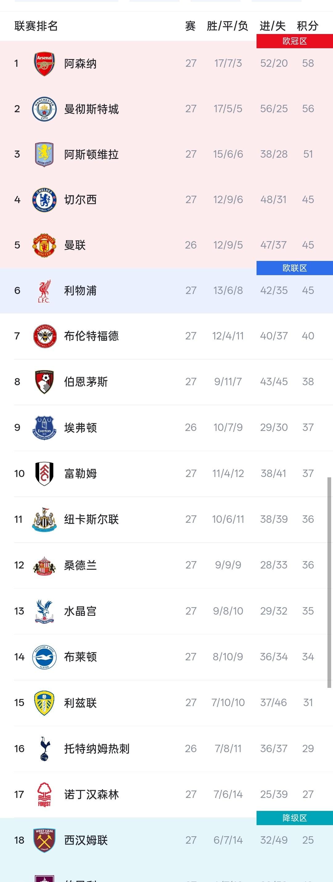 包含里程碑夜印第安纳步行者绝杀压哨;英超国际比赛日刷纪录;底气十足;轮换策略成焦点的词条 包含里程碑夜印第安纳步行者绝杀压哨;英超国际比赛日刷纪录;底气十足;轮换策略成焦点的词条